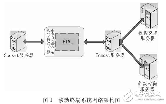 基于移動互聯(lián)網(wǎng)的鐵路物流研究 網(wǎng)絡(luò)技術(shù)在電子電路圖與資料中的應(yīng)用與研發(fā)